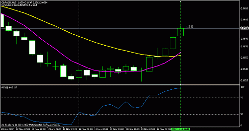 gbpusd.gif‏