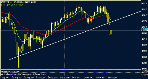 eur-jpy daily.gif‏