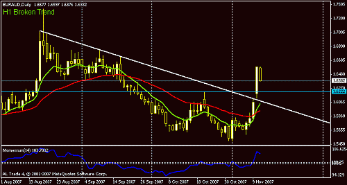 eur-aud daily.gif‏