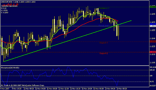 usdchf-30.gif‏