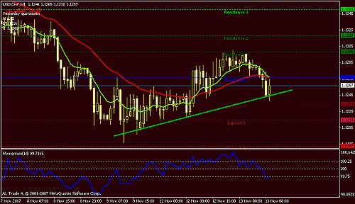 usdchf-h1.gif‏