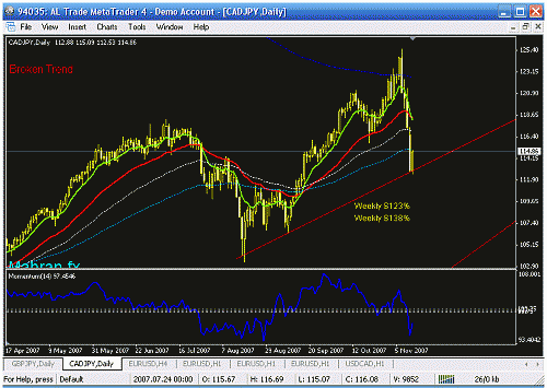 cadjpy daily.gif‏