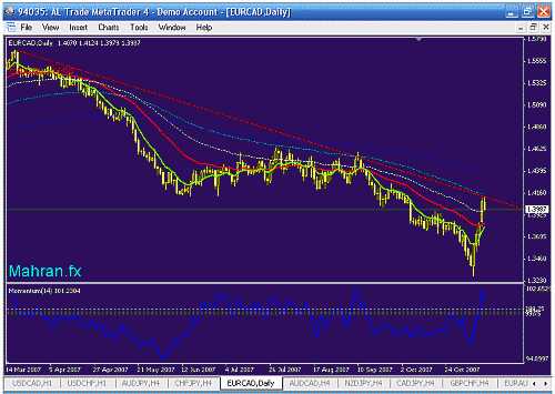 eurcad daily.gif‏