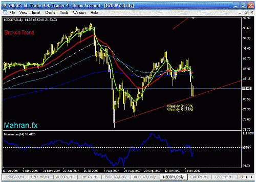 nzd,jpy da.gif‏