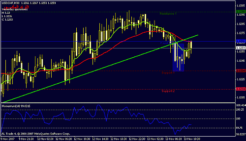 usdchf-30 result.gif‏