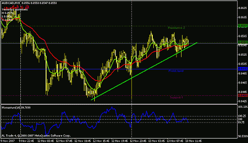 audcad-15.gif‏