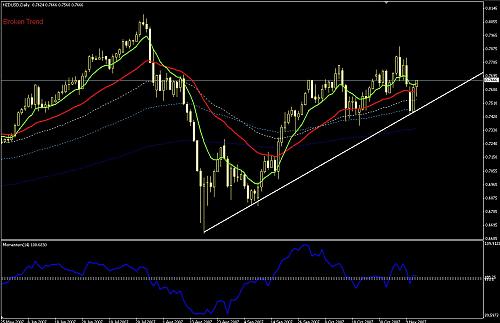 NZDUSD.jpg‏