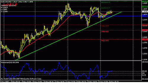 eurcad-30.gif‏