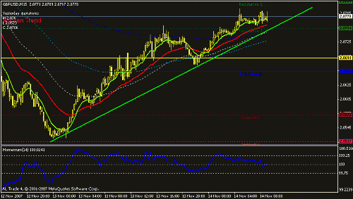 gbpusd-15.gif‏