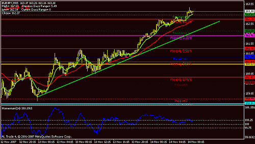 eurjpy-15.gif‏