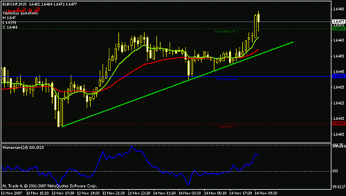 eurchf-15.gif‏