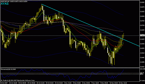 audcad.gif‏