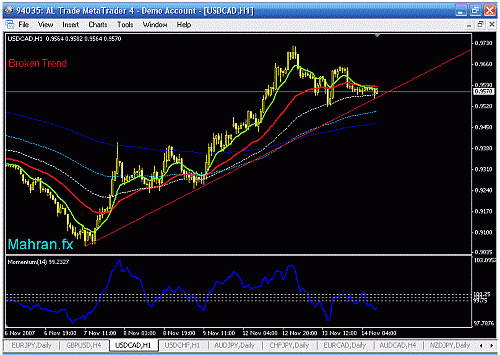 usd cad h1.gif‏