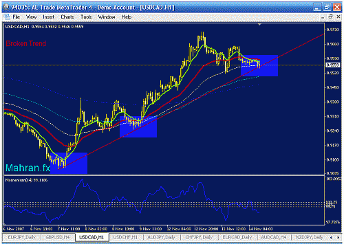 usd cad h1.gif‏