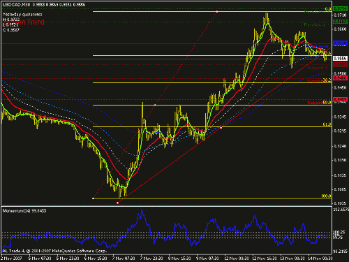 usdcad.gif‏