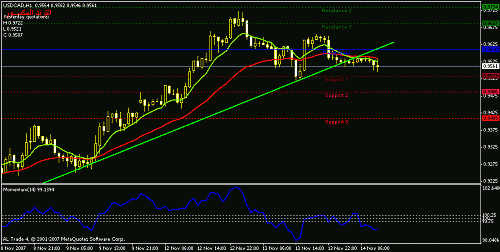 usdcad-h1.gif‏