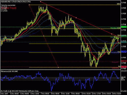 nzdusd.gif‏