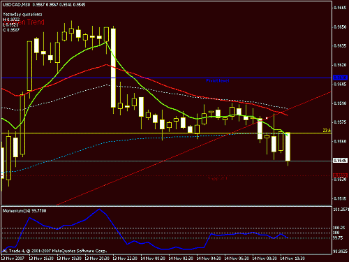 usdcad.gif‏