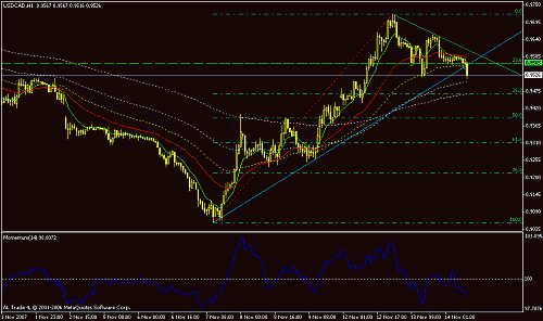 usd cadh1.gif‏