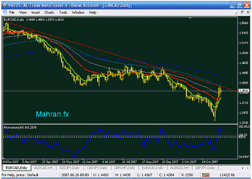 eurcad da.gif‏