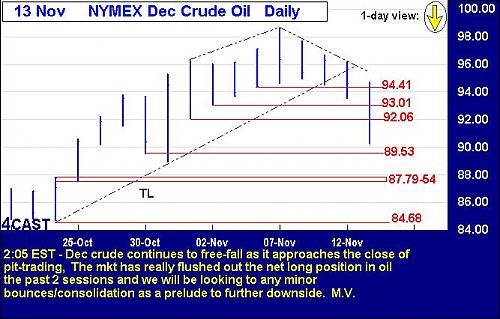 crude oil.JPG‏