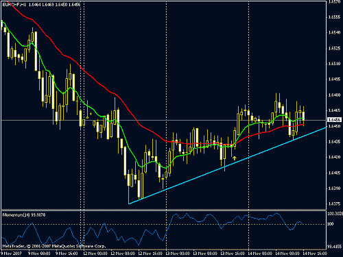 forsa broken trend.gif‏