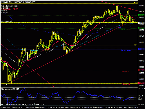 audusd.gif‏