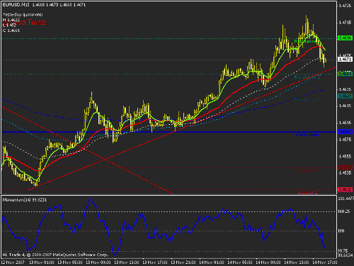 eurusd.gif‏