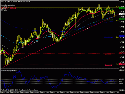 nzdusd.gif‏