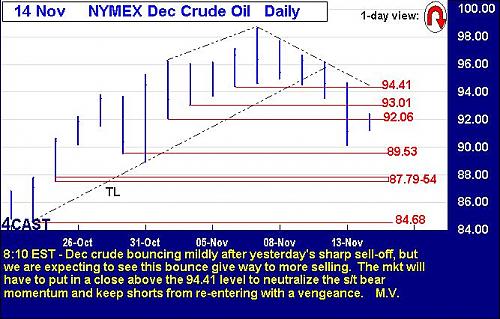 crude oil.JPG‏