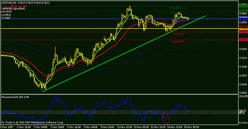 usdcad-h1-th.gif‏