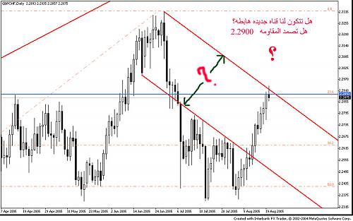 gbpchf4.jpg‏