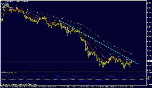 usdchfh1.gif‏