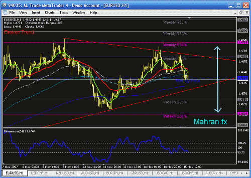 eurusd  h1.GIF‏