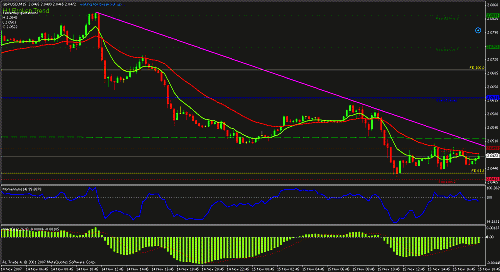 gbp usd.gif‏