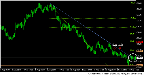 eurjpy 1 HOUR.PNG‏