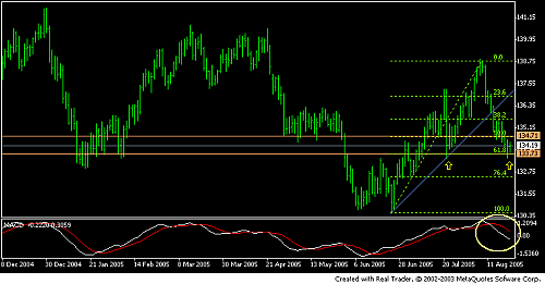 eurjpy DAILY.PNG‏