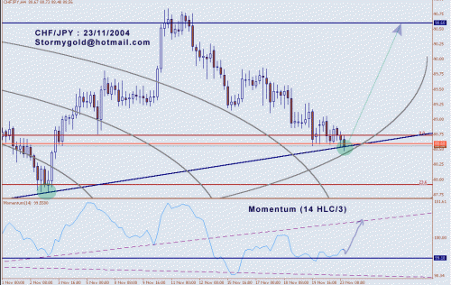 chfjpy.gif‏