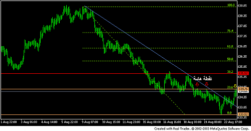 eurjpy new 1.PNG‏