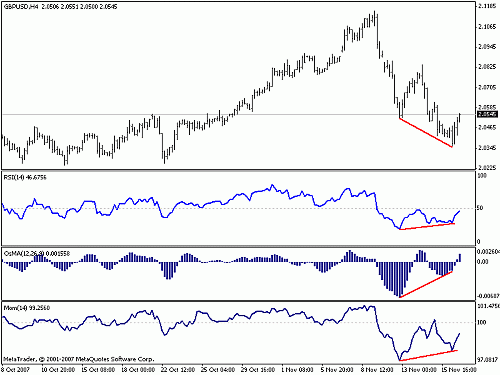 divergence.gif‏