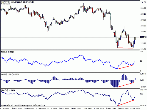 divergence pound yen.gif‏