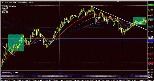 audusd.GIF‏