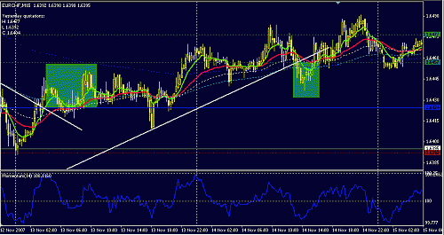 eurchf.GIF‏