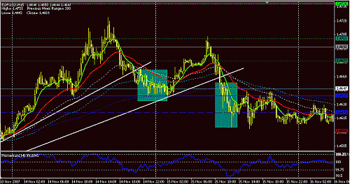 eurusd.GIF‏