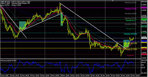 gbpusd.GIF‏