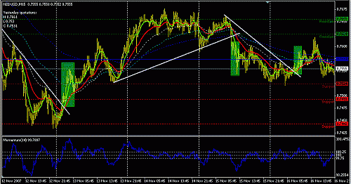 nzdusd.GIF‏