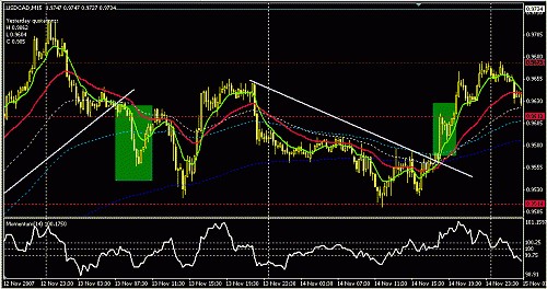 usdcad.GIF‏