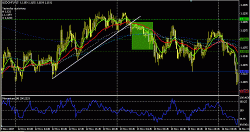 usdchf.GIF‏