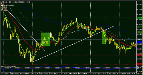 audusd.GIF‏