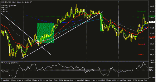 eurjpy.GIF‏